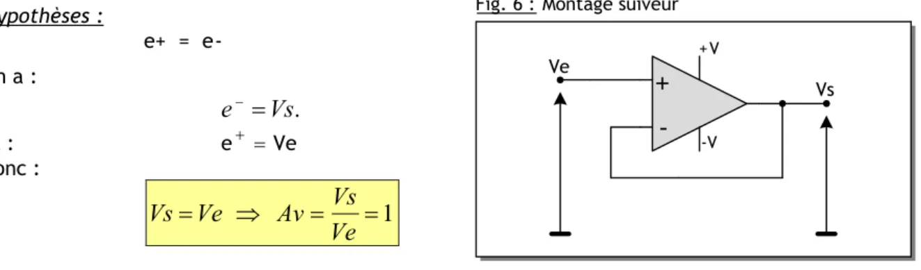 Fig. 7 : Amplificateur sommateur inverseur