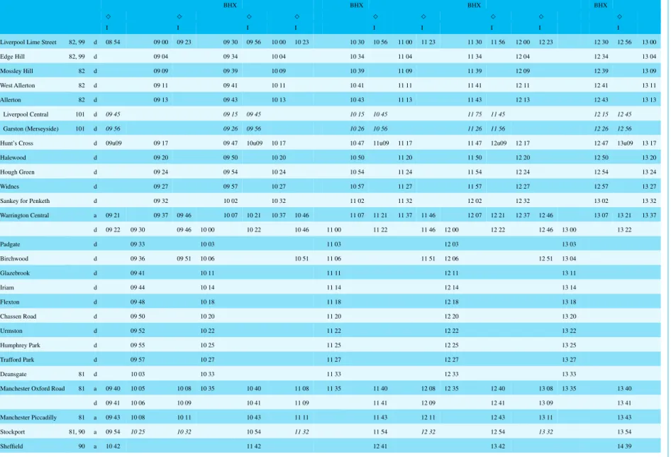 Table 4.3 Continued