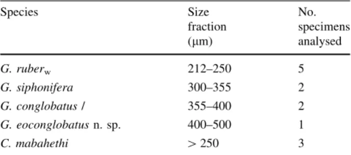 Table 1 Isotope parameters used for each species