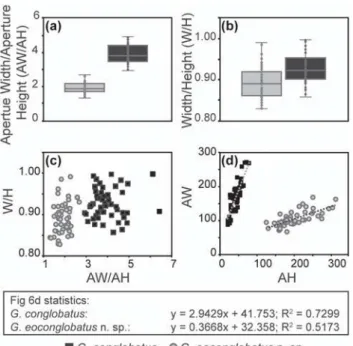 Fig. 6 a Box plots showing the comparison of the primary aperture diameter ratio (PADR: AW/AH) and b the relative symmetry (RS: