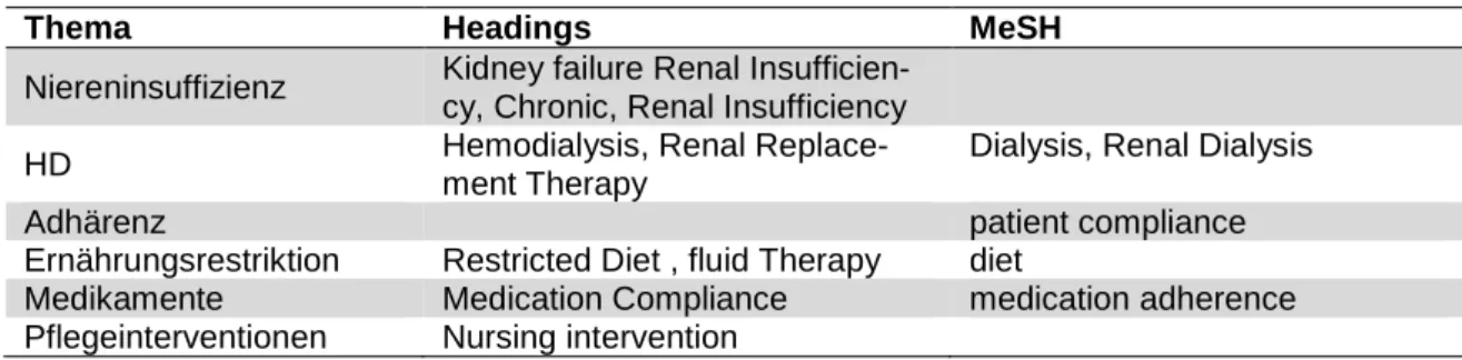Tabelle 4 MeSH und Headings  