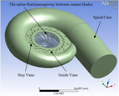 Figure 1:  Geometrical model used in the simulation. 