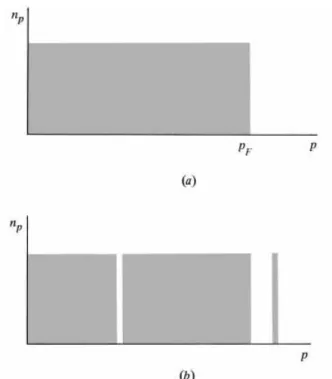 Figure 1.6.2. The excited state (b) is formed from the ground state (a) by the creation of a particle–hole pair.