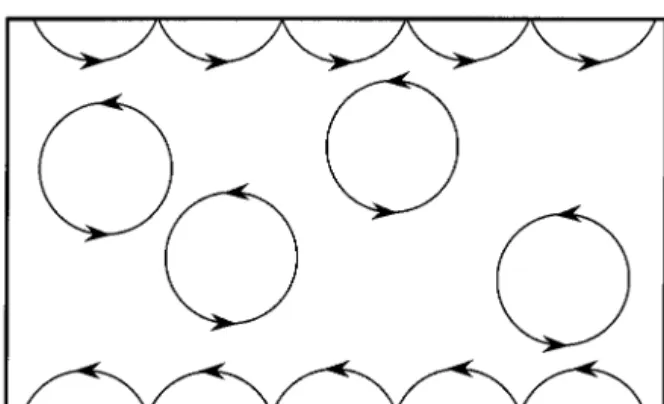 Figure 1.8.2. Only the ‘‘skipping orbits’’ at the edges can carry a current along the sample.