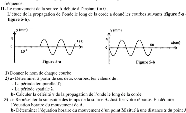 Figure 5-a  Figure 5-b 