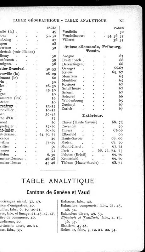 TABLE GÉOGRAPHIQUE - TABLE ANALYTIQUE Heutte (la) . PAGES Lajoux 51. 52 49 Lamboing 27 Laupen 28 Loveresse 52