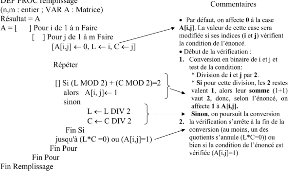 Tableau de déclaration des objets la procédure remplissage 