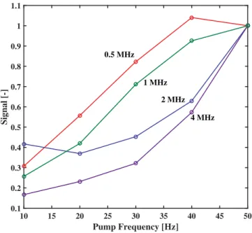 FIG. 4. Comparison of the far ﬁeld functions for three models: Faran ( 䉭 ), HM ( ⵧ ), ECAH ( 䊊 )