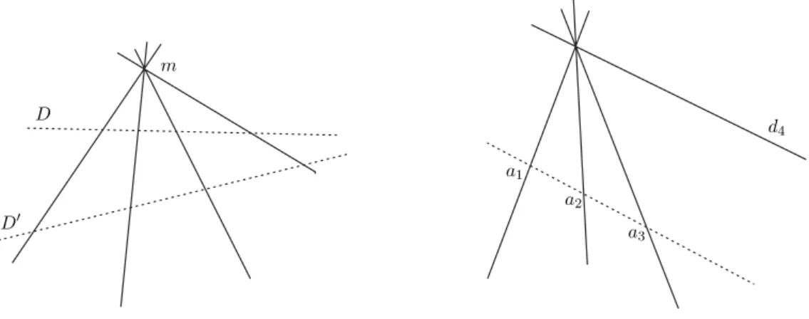 Figure 9. Faisceau harmonique