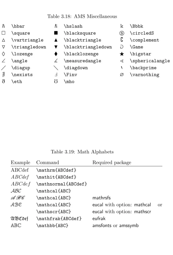 Table 3.18: AMS Miscellaneous