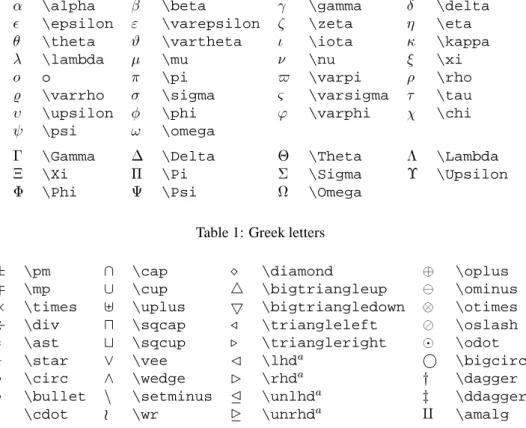 Table 1: Greek letters