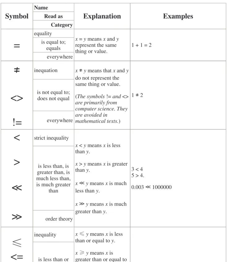 Table of mathematical symbols 