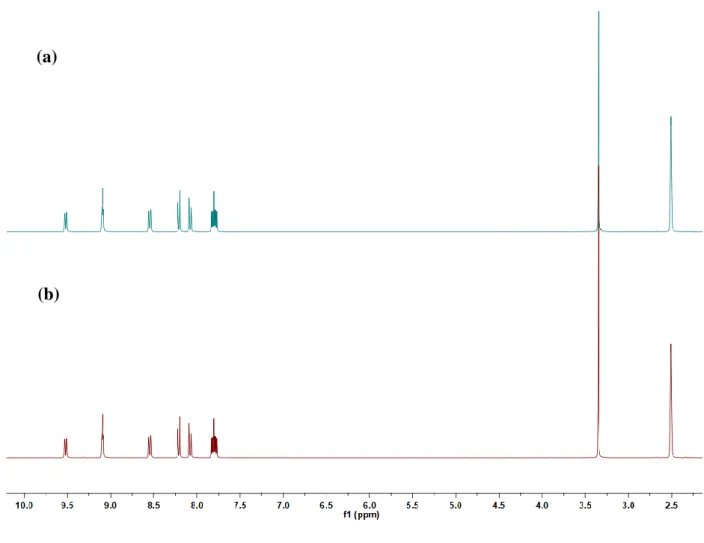 Fig.  S2.  Silver(I)  complex  3  stability  over  time  measured  by  1 H  NMR  spectroscopy