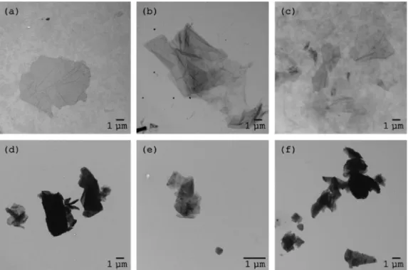 Fig. 1. Transmission electron micrographs of GO and GNP in dispersions and aerosolized