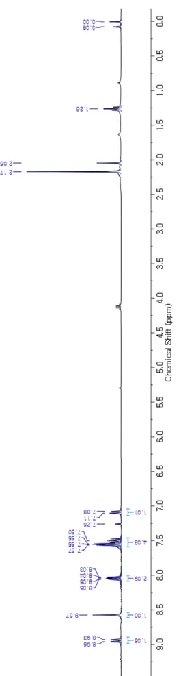 Figure S1. 1H NMR (300MHz, CDCl 3, 298K) spectrum of m-ucCMP.