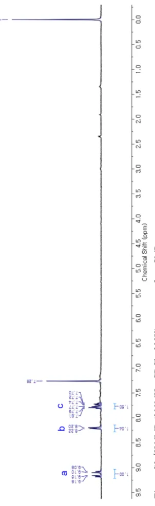 Figure S2. 1H NMR (300MHz, CDCl 3, 298K) spectrum of m-cCMP.