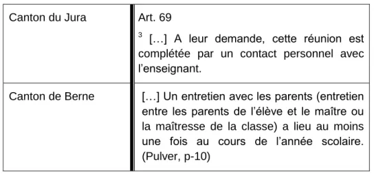 Tableau 8 : synthèse de la loi sur les entretiens individuels 