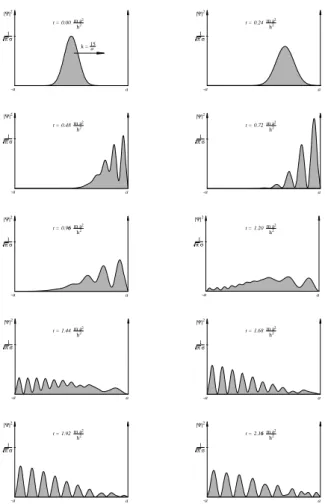 Figure 3.2: Stroboscopic views of the probability distribution | ψ(x, t) | 2 for a particle in a box starting in a Gaussian distribution with momentum 15 ~ /a.