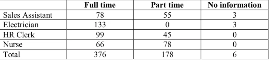 Table 10: Number of paired applications for full time or part time positions  