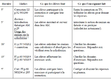 Figure 2 : Exemple de la planification d'une période « classique » 