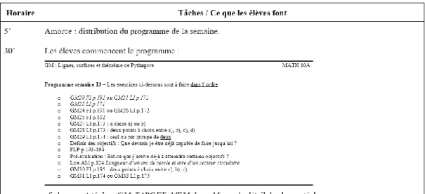Figure 3 : Exemple de la planification d’une période TARGET