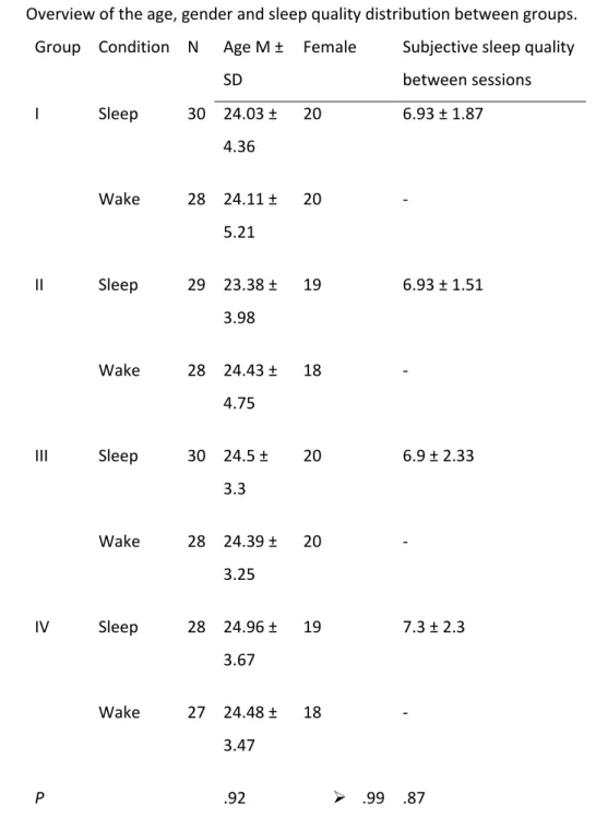 Table 1. Participant characteristics. 