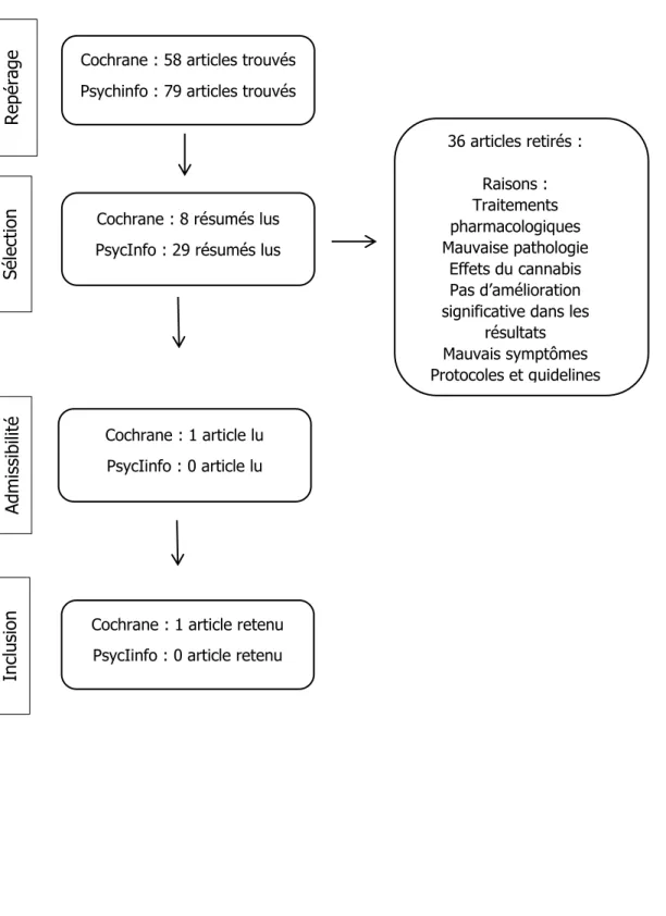 Figure 6 : Diagramme de flux (Altman et al., 2009) 6ème équation 