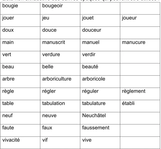 table  tabulation  tabulature   établi 