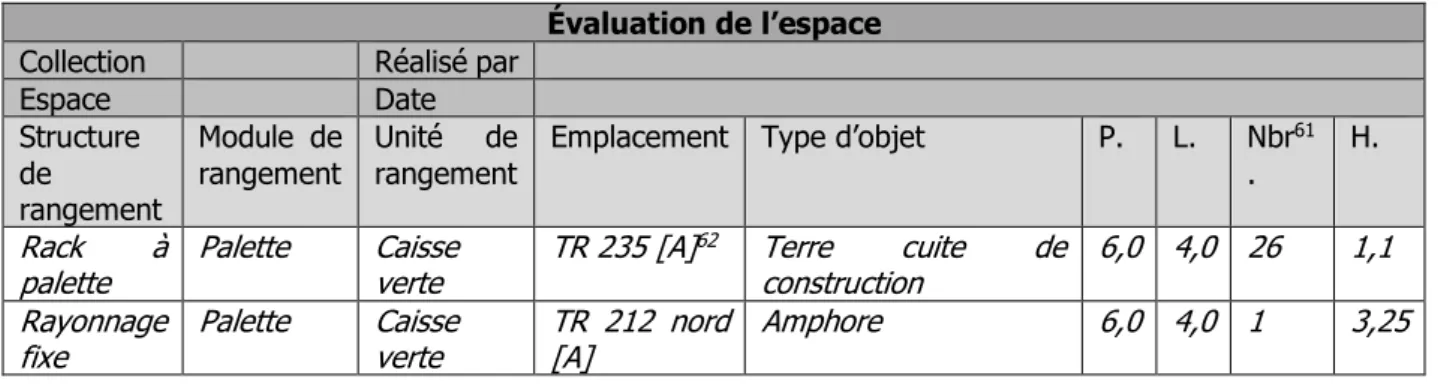 Tableau 1: Exemple de tableau ayant été utilisé lors de la récolte de donnée. 