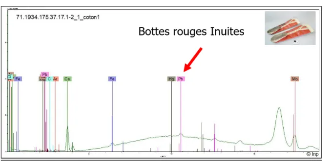 Figure 16-Spectre MFX indiquant la présence de plomb sur les cotons de nettoyage des bottes rouges Inuites