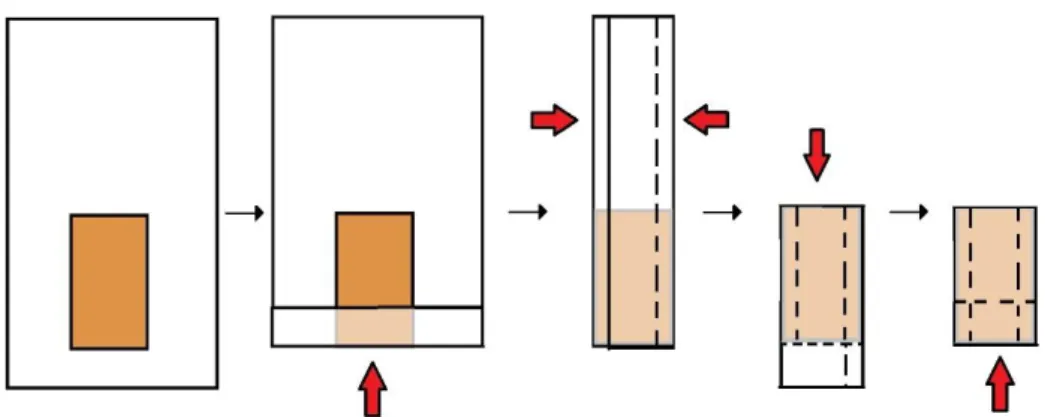 Figure 71 Schematic representation of the folding method selected for the carbonisation of the modern  samples 