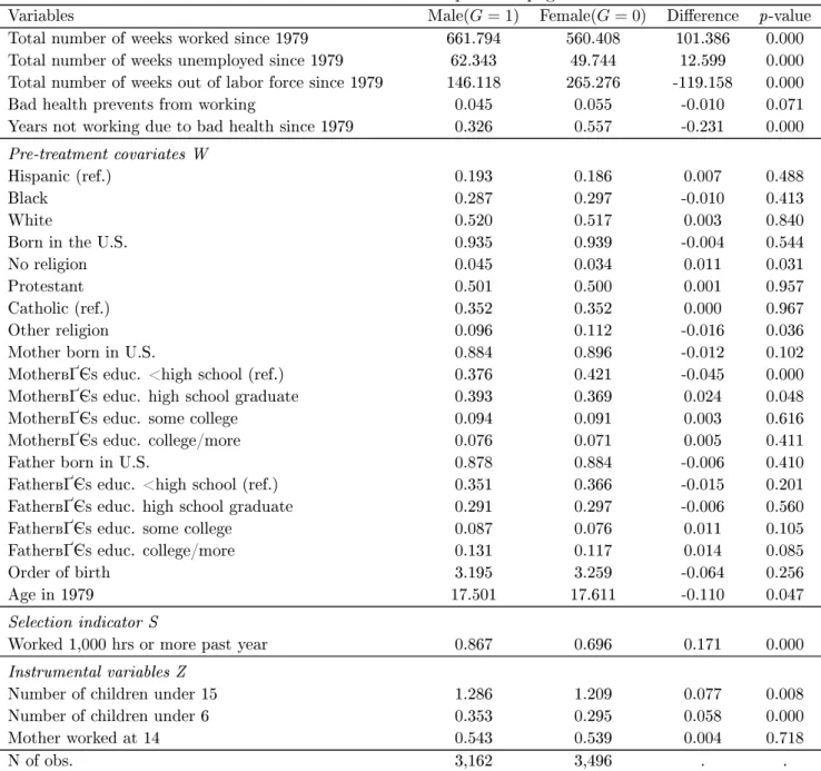 Table 3  continued from previous page