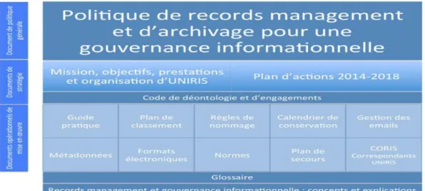 Figure 3 textes et références d’UNIRIS  