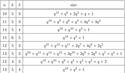 Table 4.1: Cardinality of some large subspace codes in G q (k, n) with minimum distance 2δ.