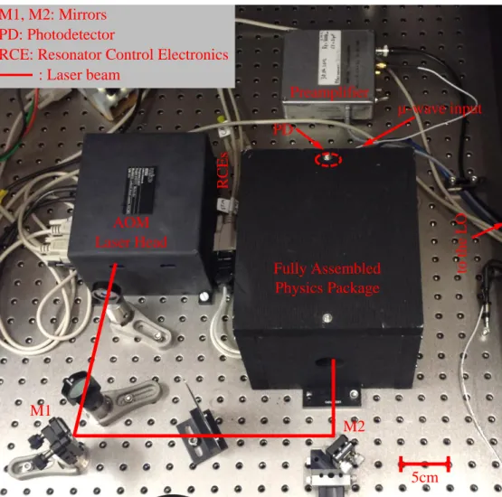 Figure 2.2: Photograph of the Rb atomic clock used in this thesis.