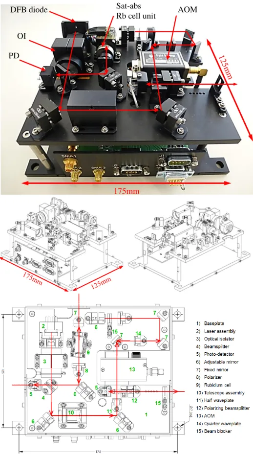 Figure 2.3: Photograph and CAD design of the laser head (OI: optical isolator, PD: photo detector, M: mirror, L: