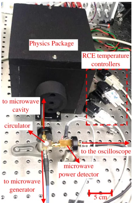 Figure 2.14: Photograph of the setup to measure the cavity resonance frequency.