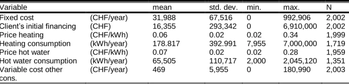 Table 1.2: Costs 