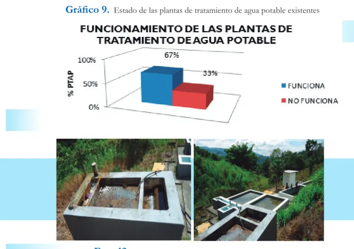 Foto 12.  Planta de tratamiento de agua potable acueducto de Venecia, Trujillo - Valle