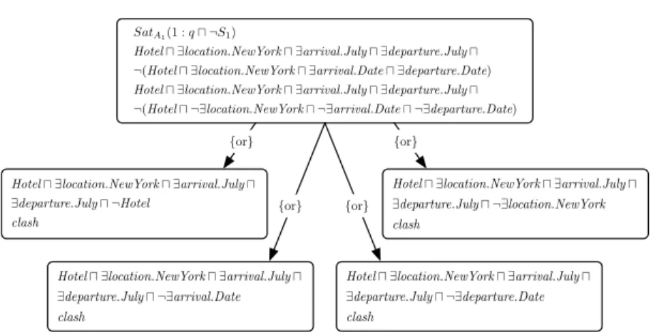 Fig. 3. Satisfiability reasoning and propagation rules