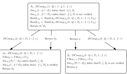 Fig. 2. Beginning of the algorithm viewed by agent A 1