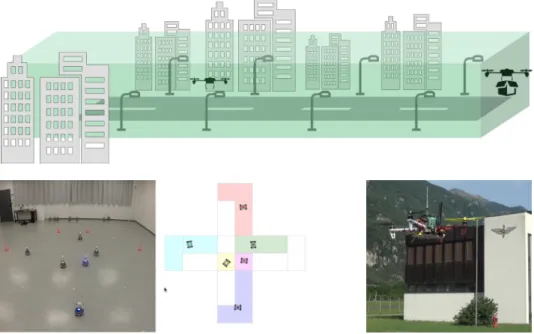 Figure 1.16. Top: A drone flyway (green) controlled by light poles equipped with UWB antennas to localize the drones
