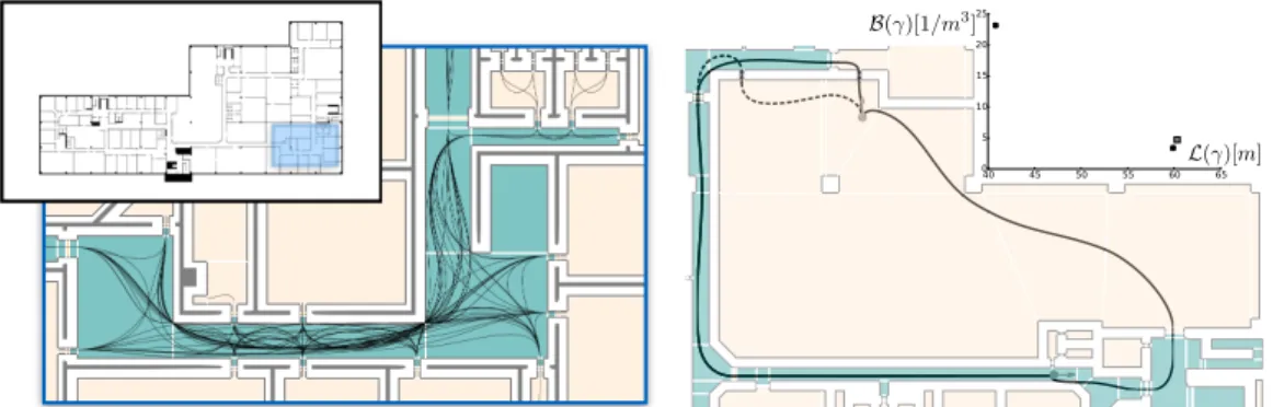 Figure 2.6. Left: part of our building IndoorGML map with the optimal trajecto- trajecto-ries forming the edges of G opt 