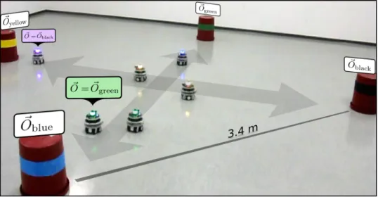 Figure 3.7. Six foot-bot robots at play in the Cross scenario.