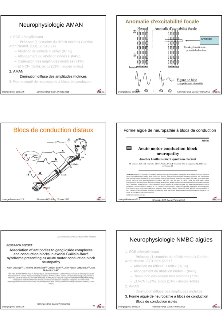 Figure de bloc