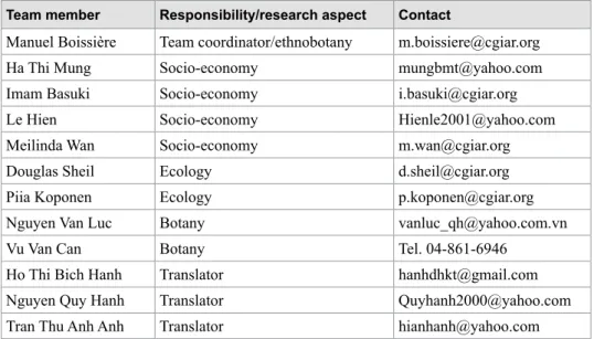Table 1. Composition of MLA research team in Khe Tran village Team member Responsibility/research aspect Contact