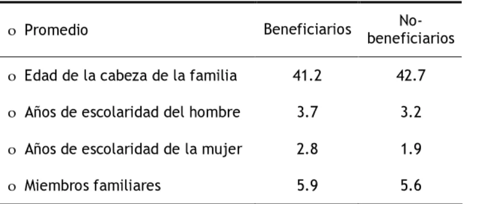 Tabla 2: Datos sobre los productores y sus familias.  