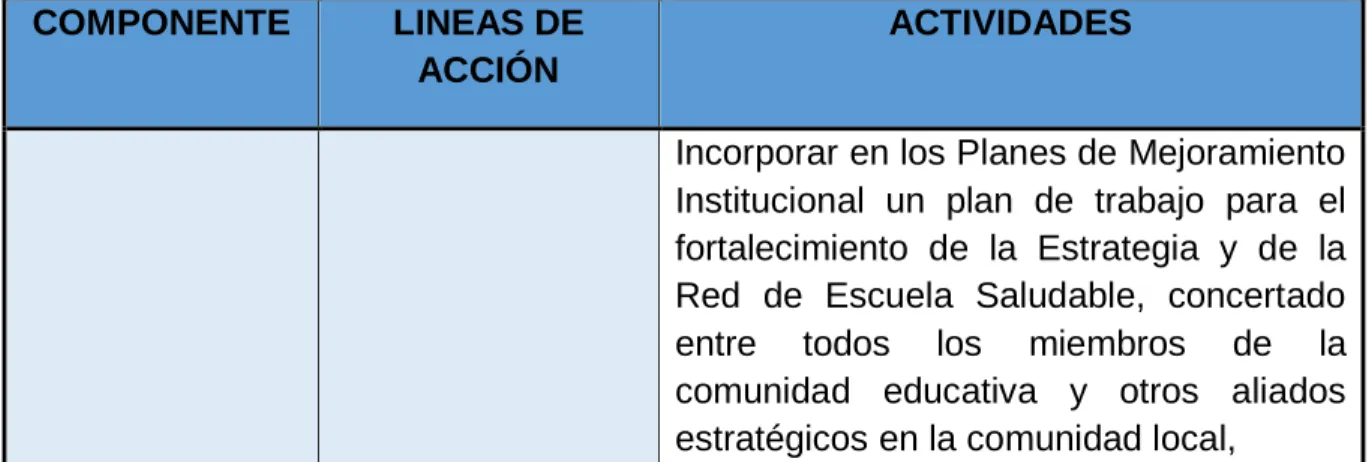 Tabla 5. (Continuación)  COMPONENTE  LINEAS DE  ACCIÓN  ACTIVIDADES  Educación para  la salud  Fortalecimiento de la capacidad técnica de los actores políticos,  institucionales y comunitarios, 