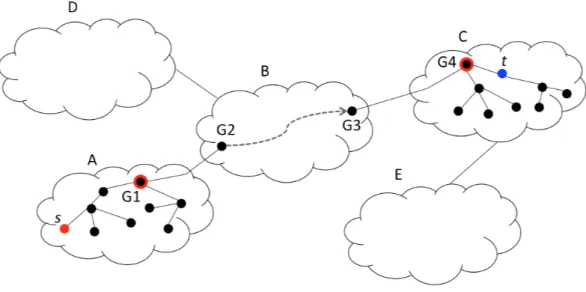 Figure 2.2. Hierarchical Routing: Inter-AS.