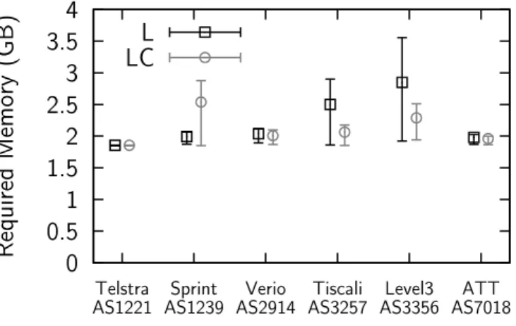 Figure 2.9. Sizes of Inter-AS RIBs.